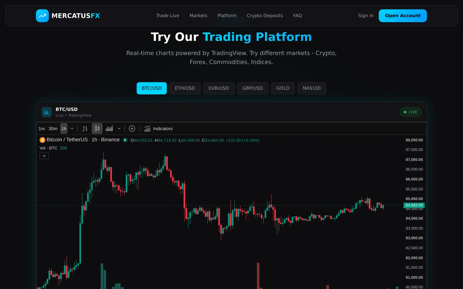 Platforma — grafic de tranzacționare live